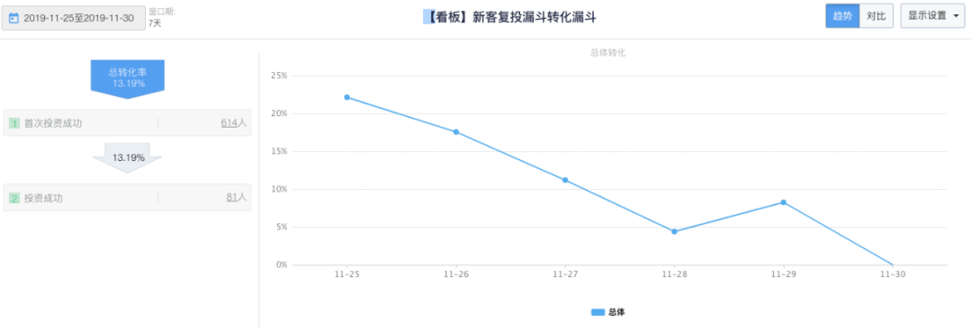 笔者聊数据产品经理：从埋点系统搭建到数据可视化落地