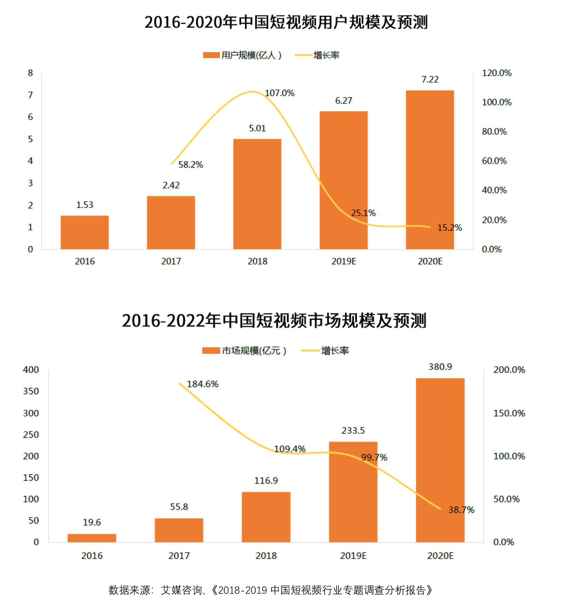 抖音短视频APP产品体验报告：记录美好生活