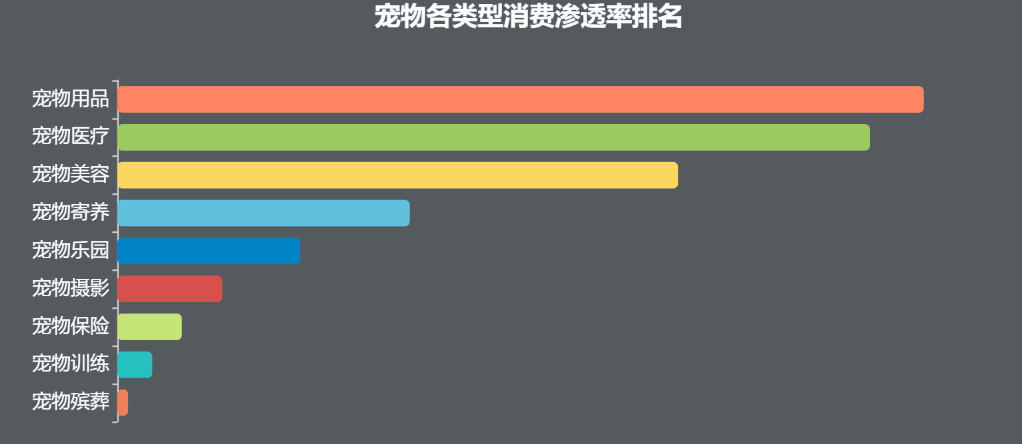 68款宠物APP分析（上）：市场广阔有待发掘