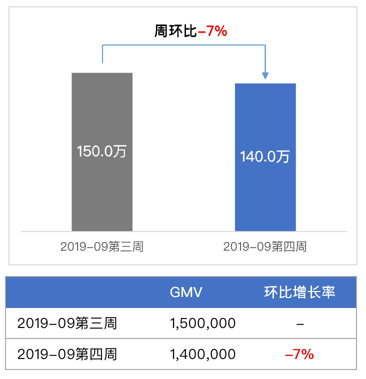 2种常见的数据分析方法