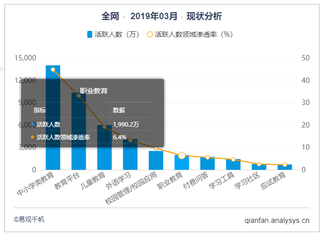 粉笔APP产品分析：内容致胜？还是服务致胜？