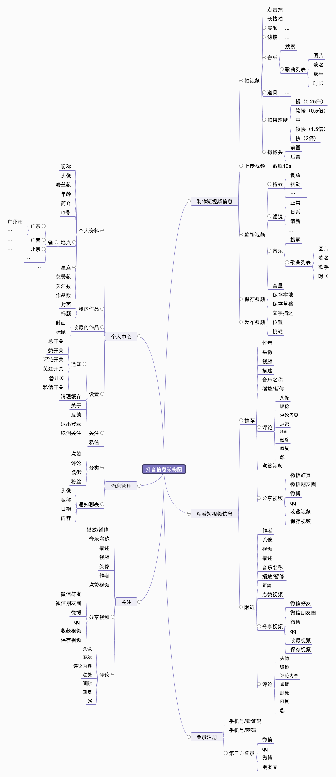 抖音短视频APP产品体验报告：记录美好生活