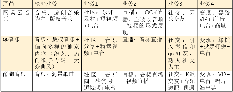 产品分析 | 网易云音乐－音乐的力量