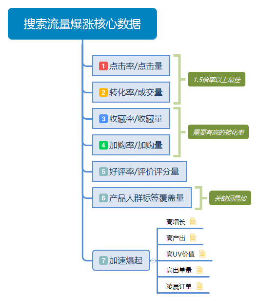 不击穿这一点，你永远只能算一个二流运营，培训界的不传之秘