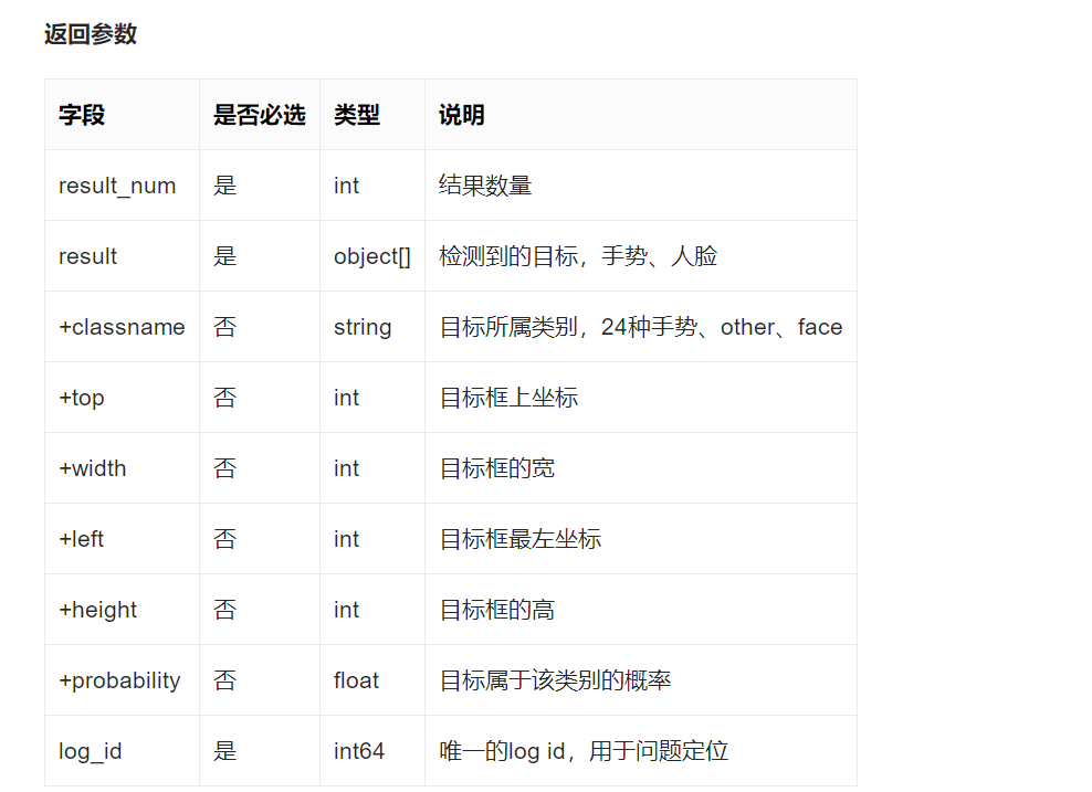 API接口设计，需要注意这4点