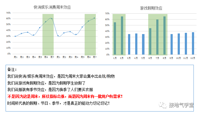 产品经理，你知道用户活跃情况怎么分析吗？