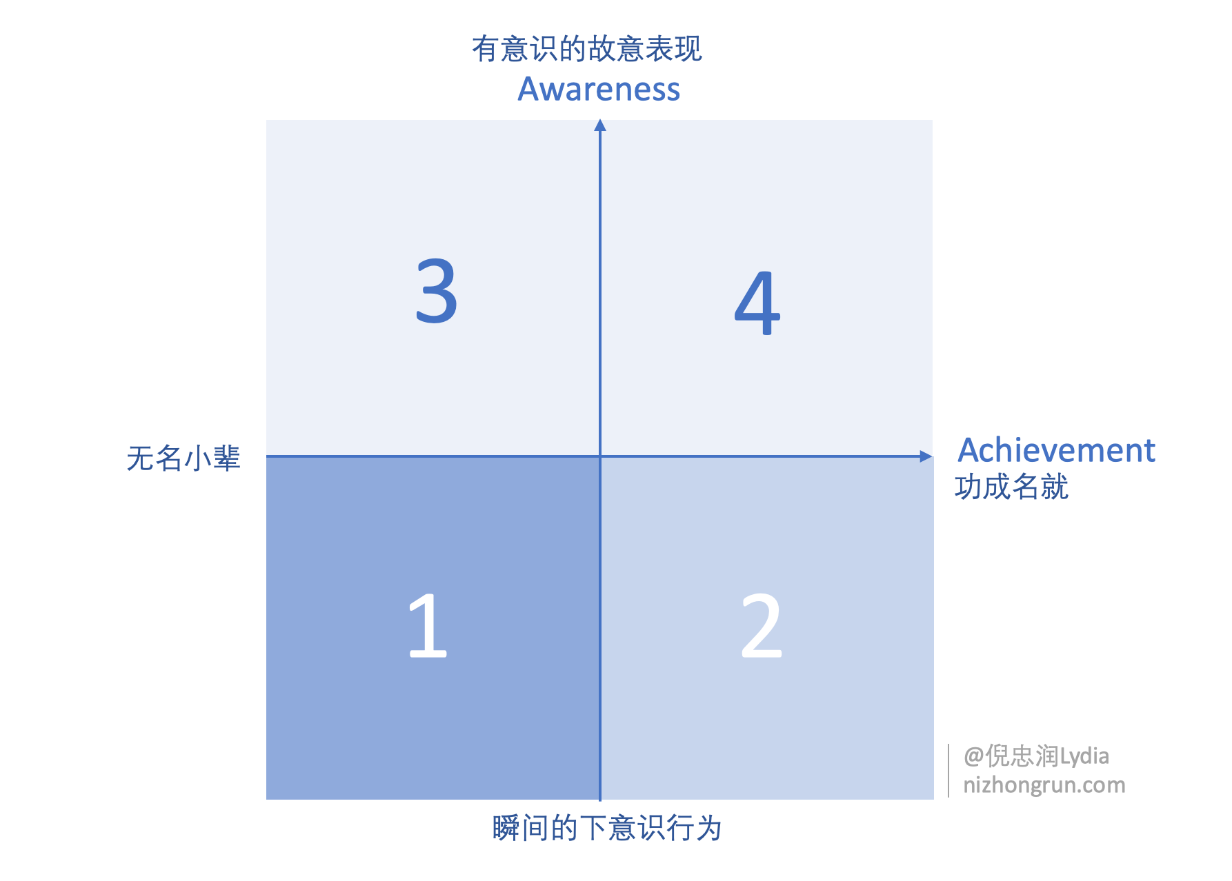 写创始人故事，如何让文案内容吸引人？