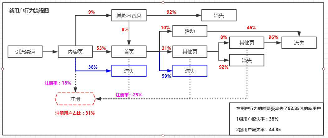 高薪运营的晋升靠“思维”