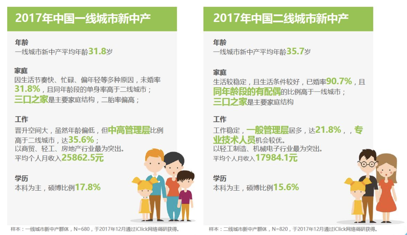 互联网摩托行业产品竞调分析报告