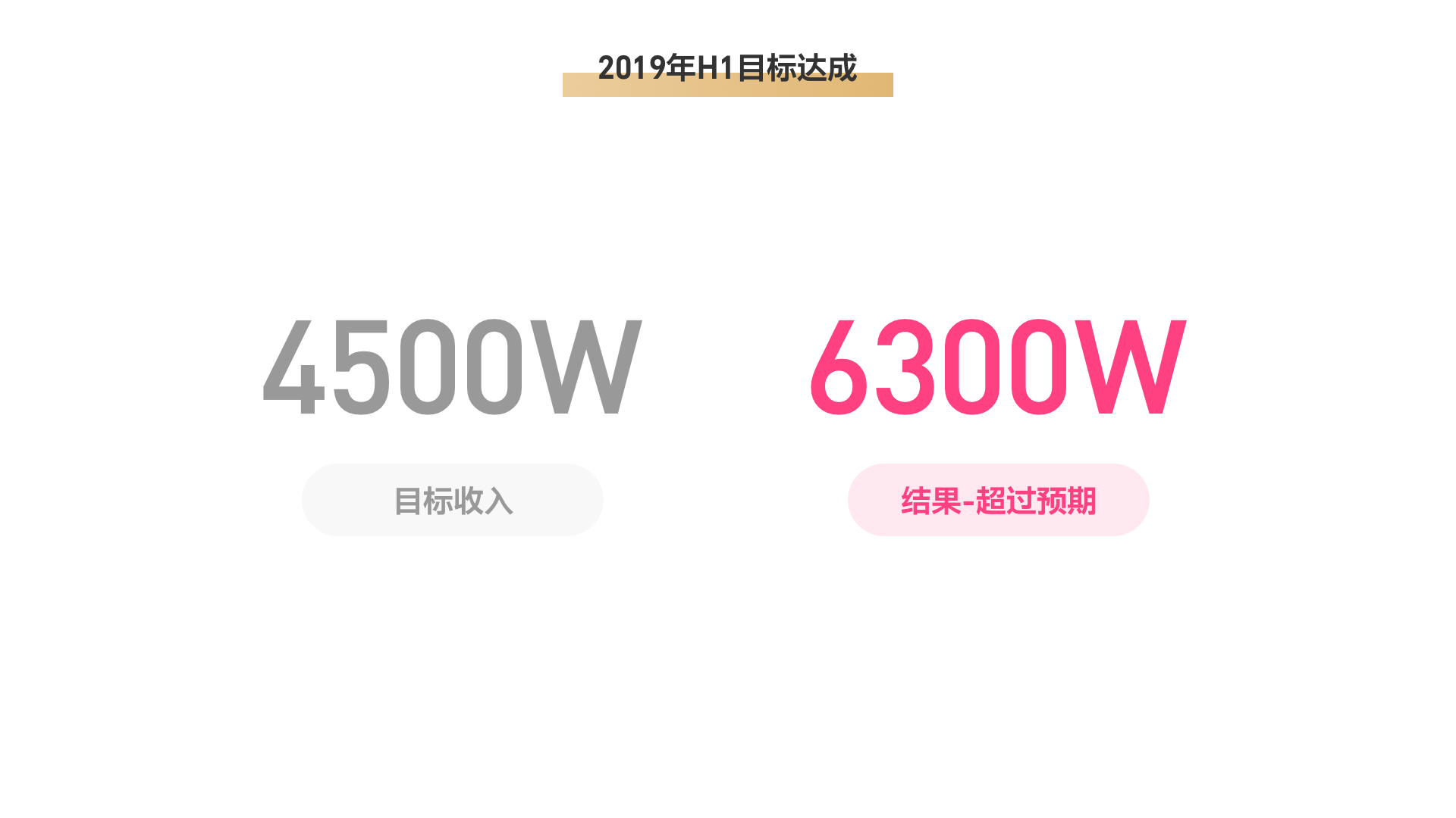 设计师的述职报告，如何包装自己的价值？