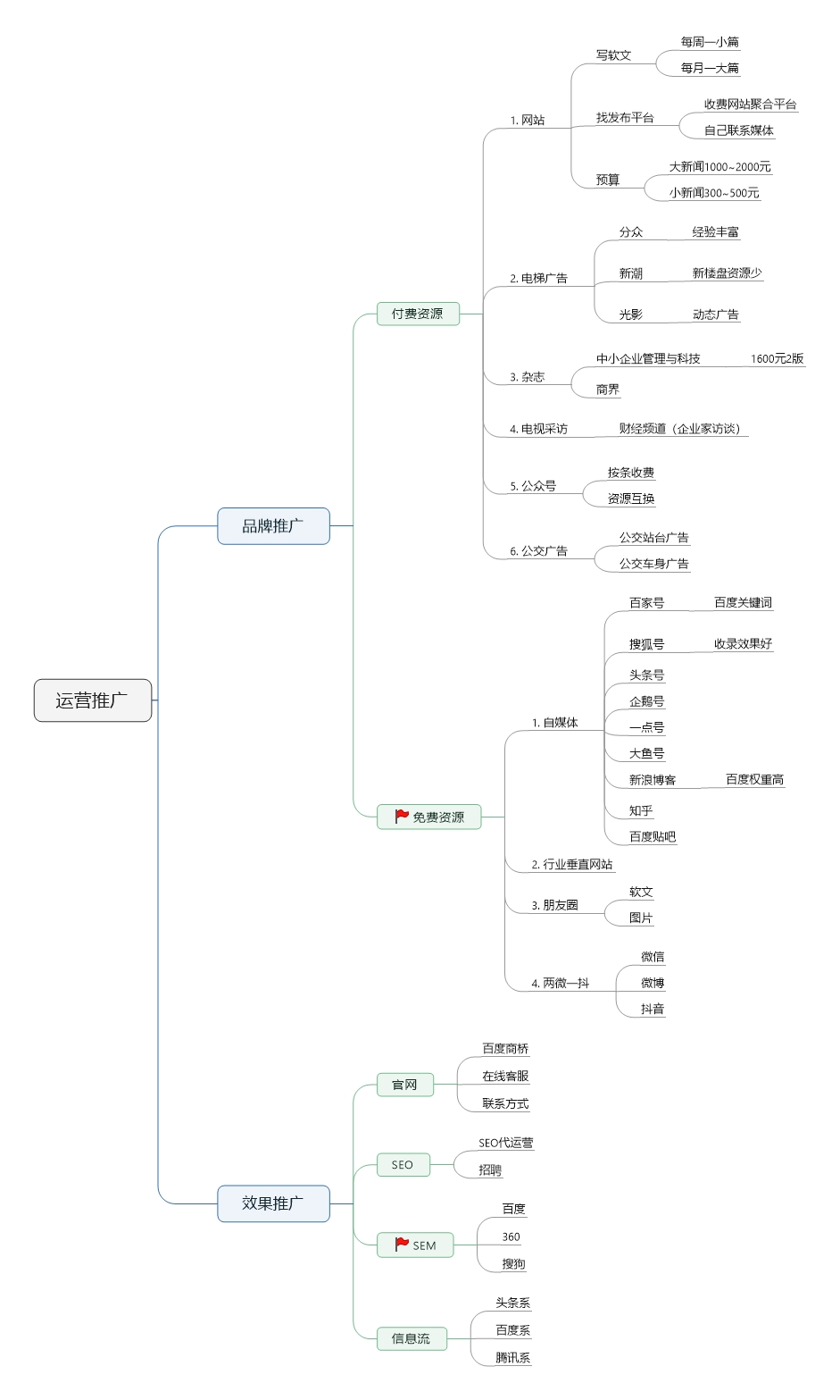 小公司的大战略与小战术