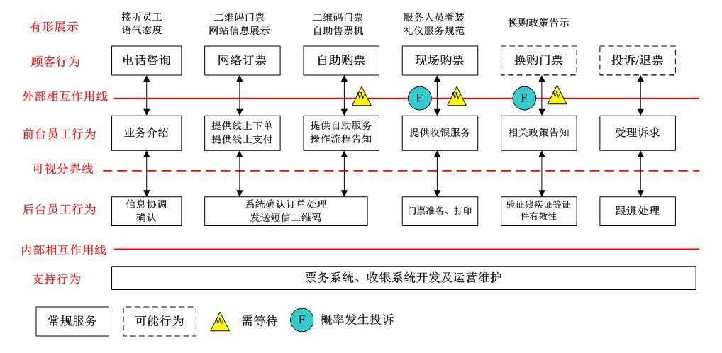 主题公园成败的核心：运营思维！