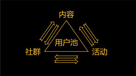 如何通过数据分析掌握用户行为？