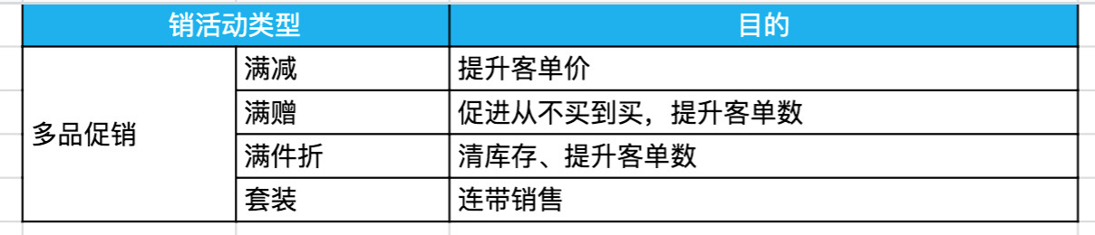 电商促销活动大盘点，这9种促销方式你一定要知道