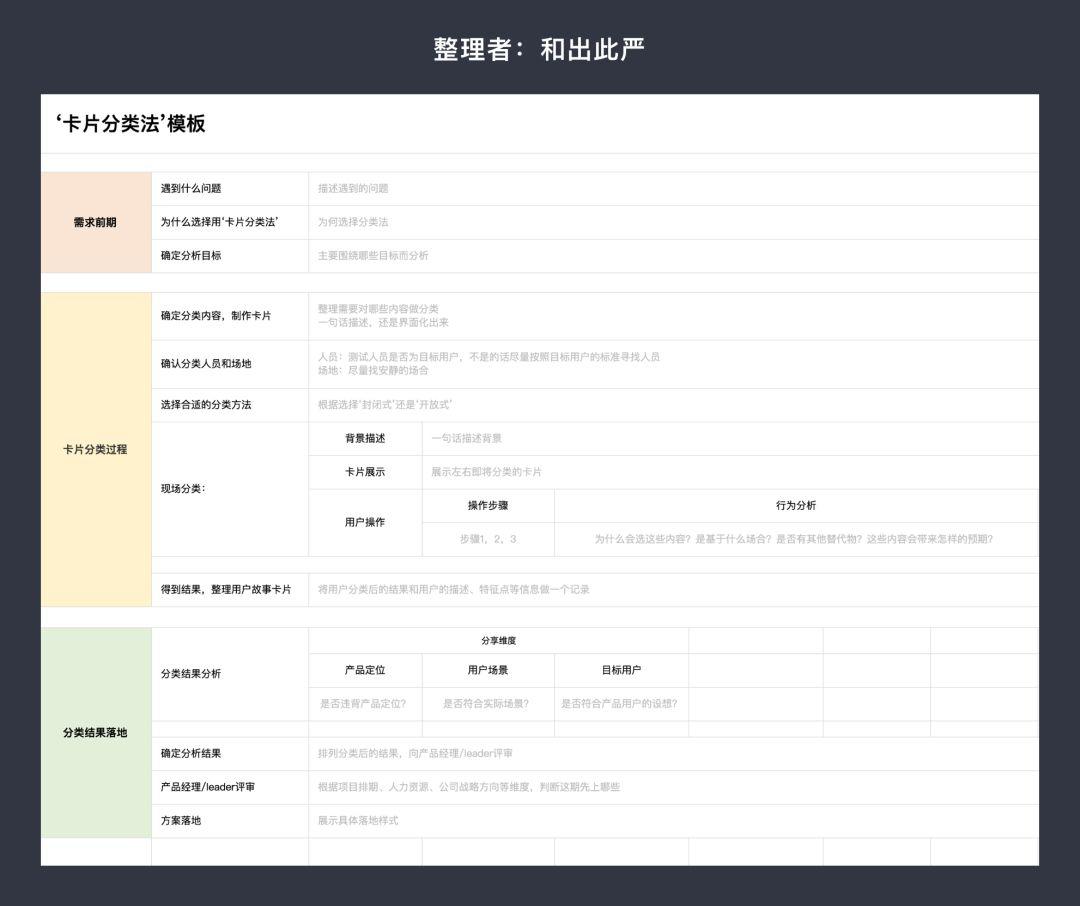 案例：如何用卡片分类法，搞定用户需求？