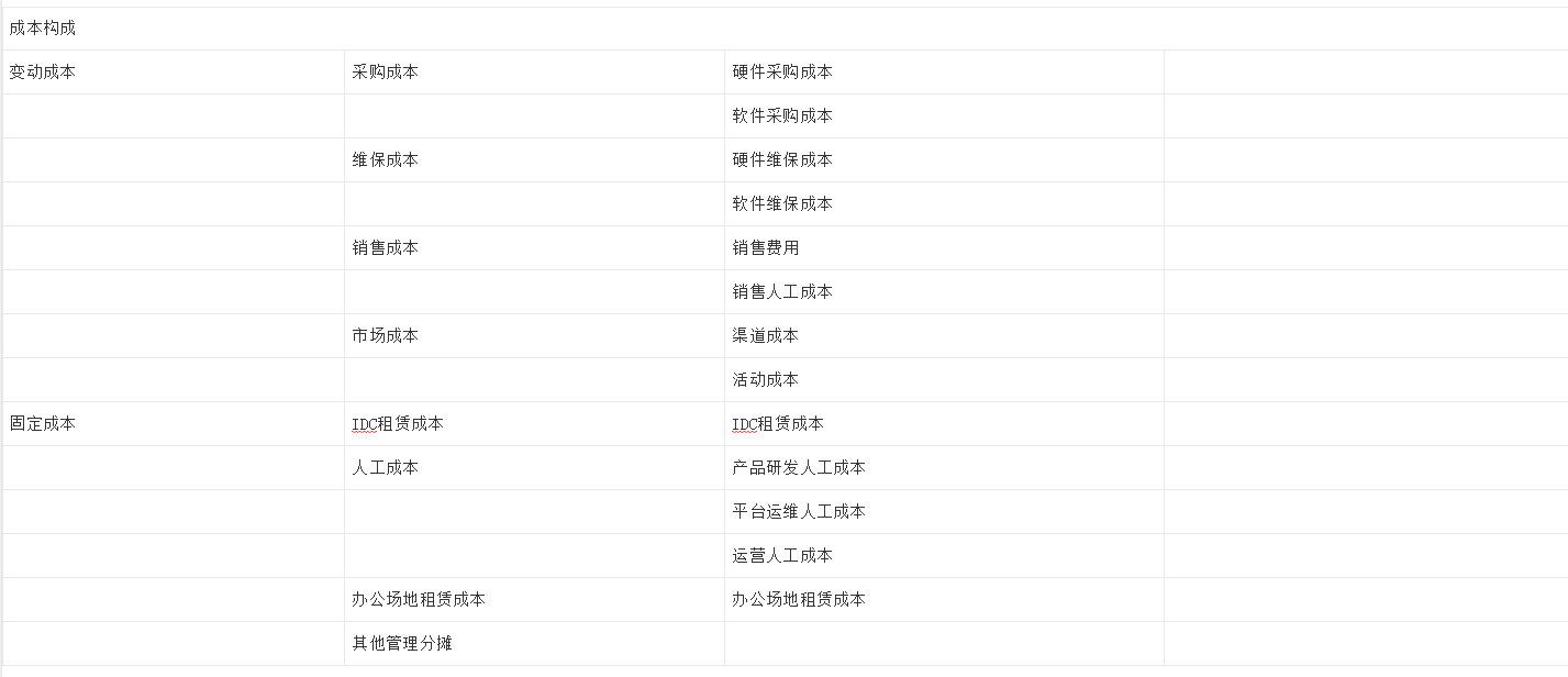 B端运营如何量化指标？