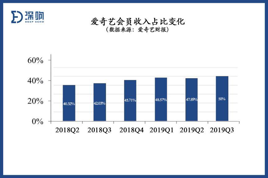 在线视频风云再起，2020会员付费向阳而生