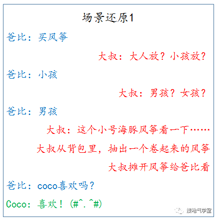 用户画像，原来是这么用的！看一个生活中的案例