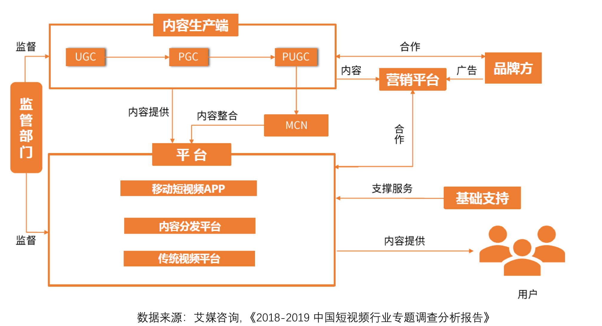 抖音短视频APP产品体验报告：记录美好生活