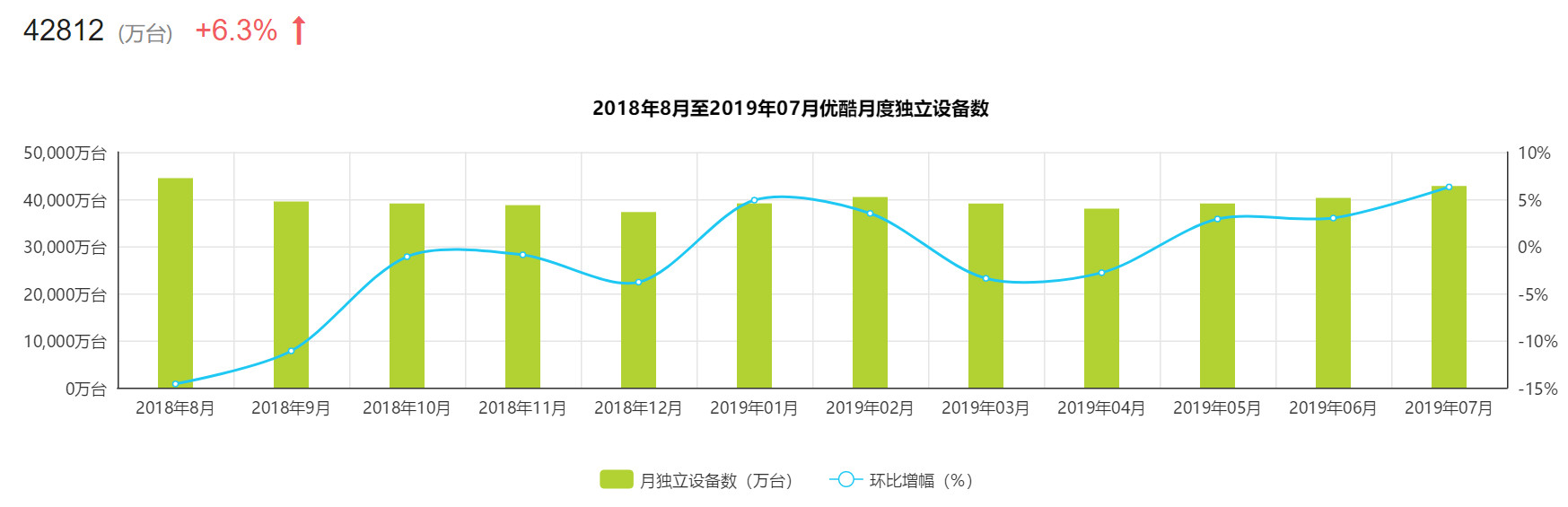 产品分析报告：爱奇艺，打造“苹果园”生态系统