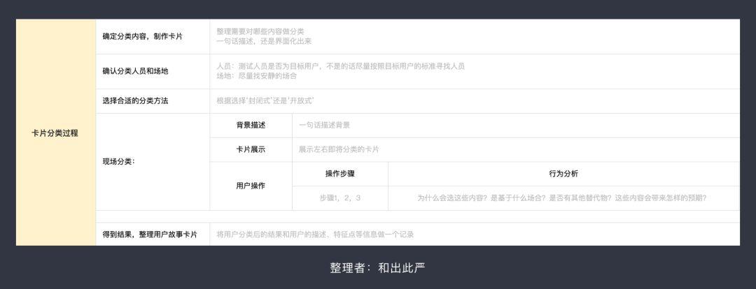 案例：如何用卡片分类法，搞定用户需求？
