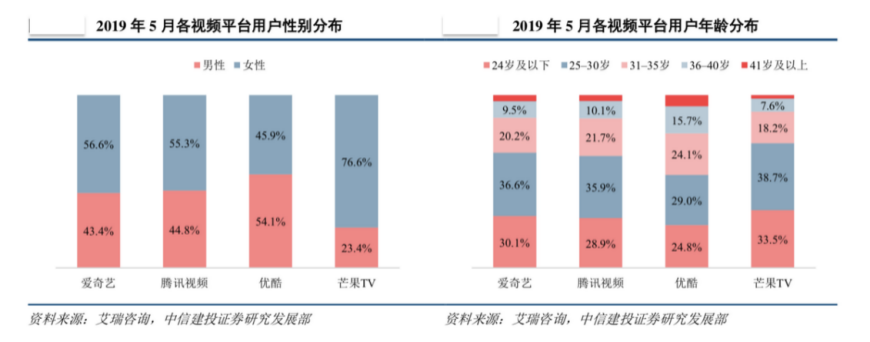 在线视频风云再起，2020会员付费向阳而生