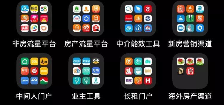 研究完所有房产互联网公司后，我们用一万字总结了这些产品分类和弊病