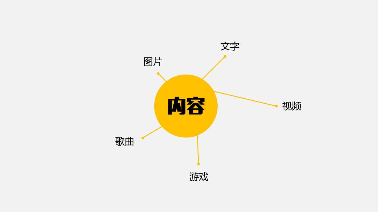 新媒体内容运营的核心与技巧是什么？