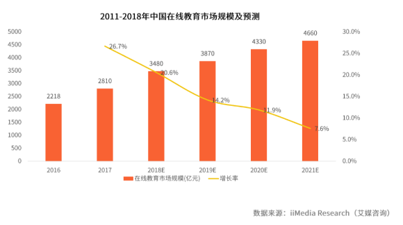 粉笔APP产品分析：内容致胜？还是服务致胜？