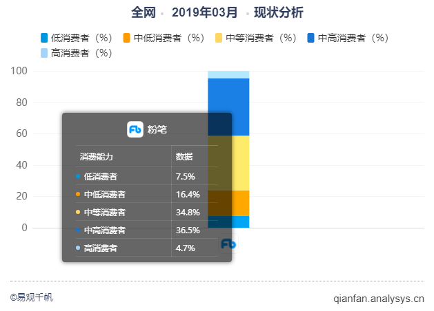 粉笔APP产品分析：内容致胜？还是服务致胜？