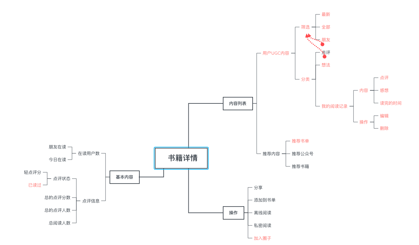 产品分析：微信读书，社交让阅读不再孤单