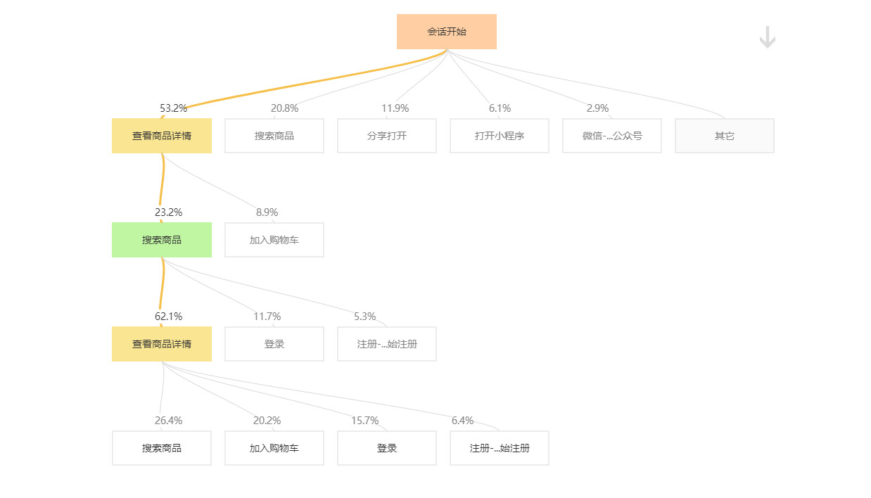 数据中台实战（七）：流量分析