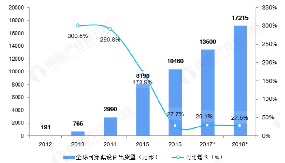 产品体验报告：腕上精灵——小米手环4