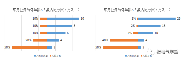 数据分析，项目这么做才出彩（实操版）