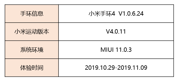 产品体验报告：腕上精灵——小米手环4