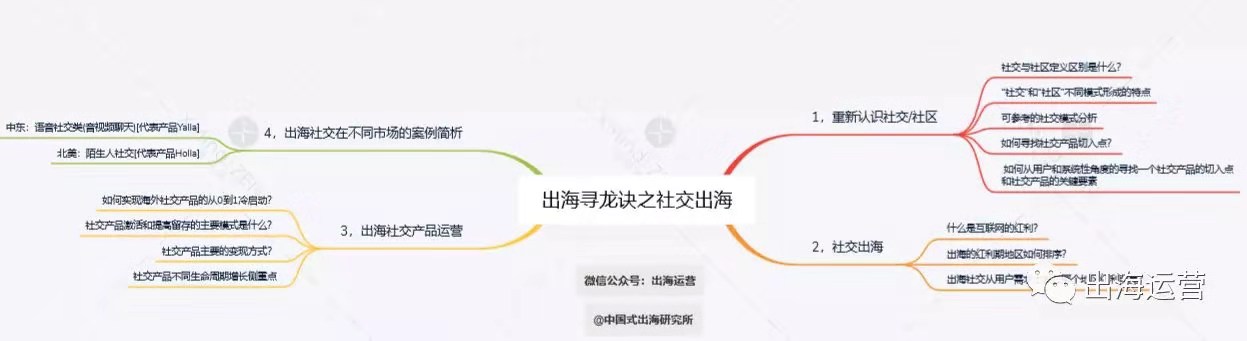 社交产品出海：10亿美金的机会与掘金指南