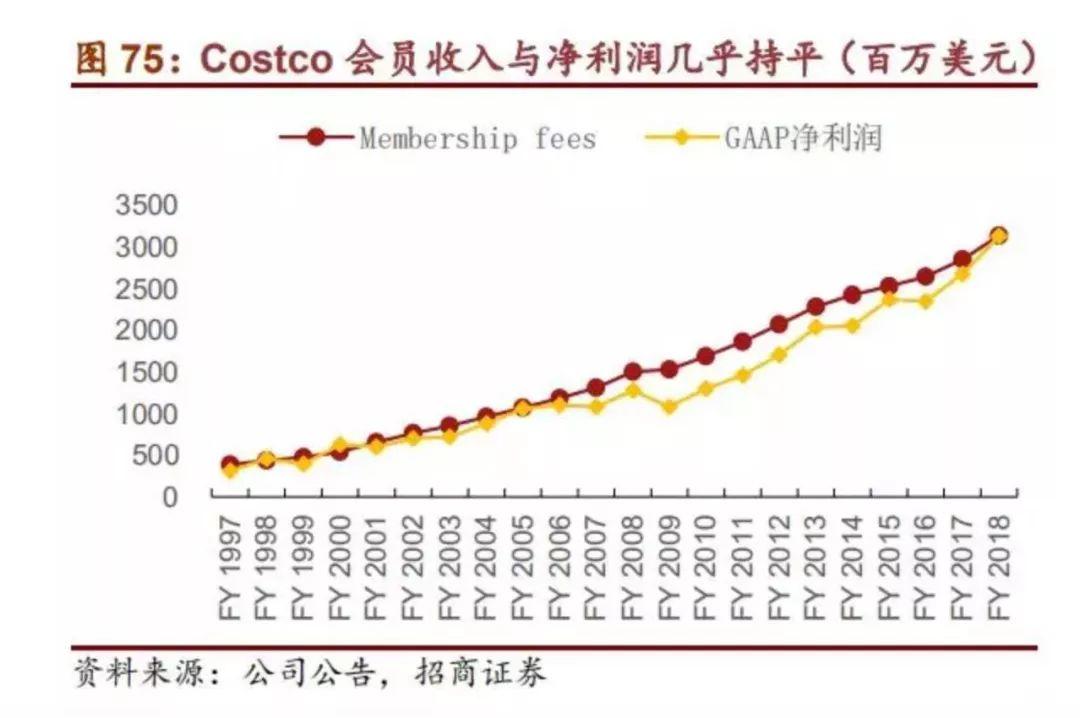 Costco&拼多多成功秘诀：“记忆价格”效应和“低价印象”三大公式