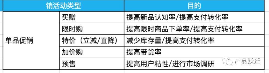 电商促销活动大盘点，这9种促销方式你一定要知道