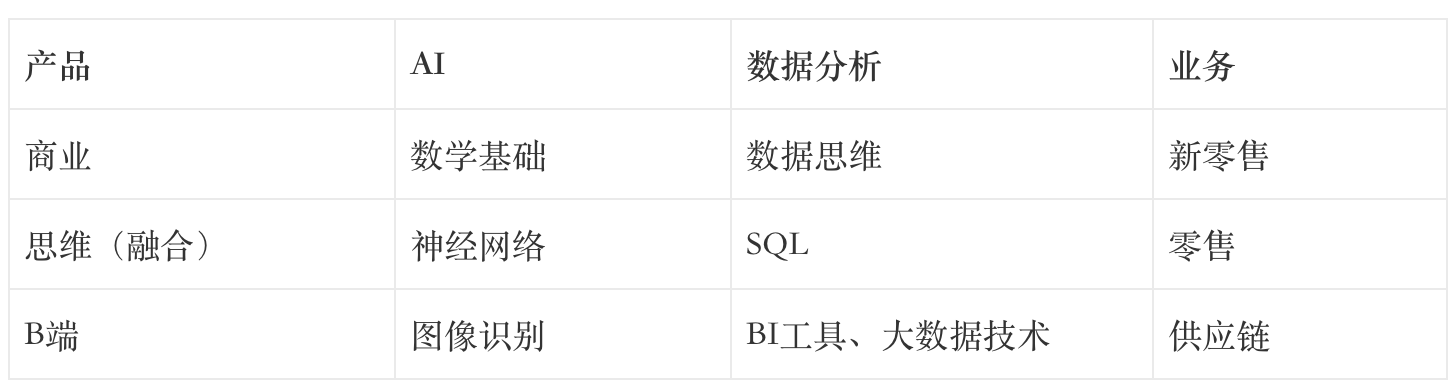 产品经理的2019年终总结：职业发展与学习规划