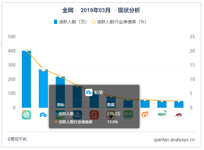 粉笔APP产品分析：内容致胜？还是服务致胜？