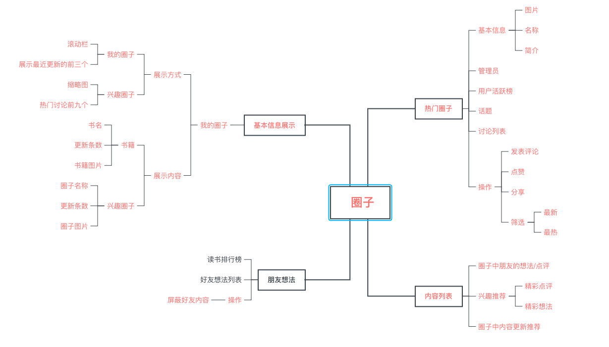 产品分析：微信读书，社交让阅读不再孤单