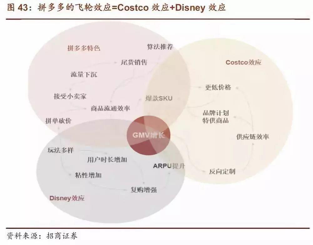 Costco&拼多多成功秘诀：“记忆价格”效应和“低价印象”三大公式