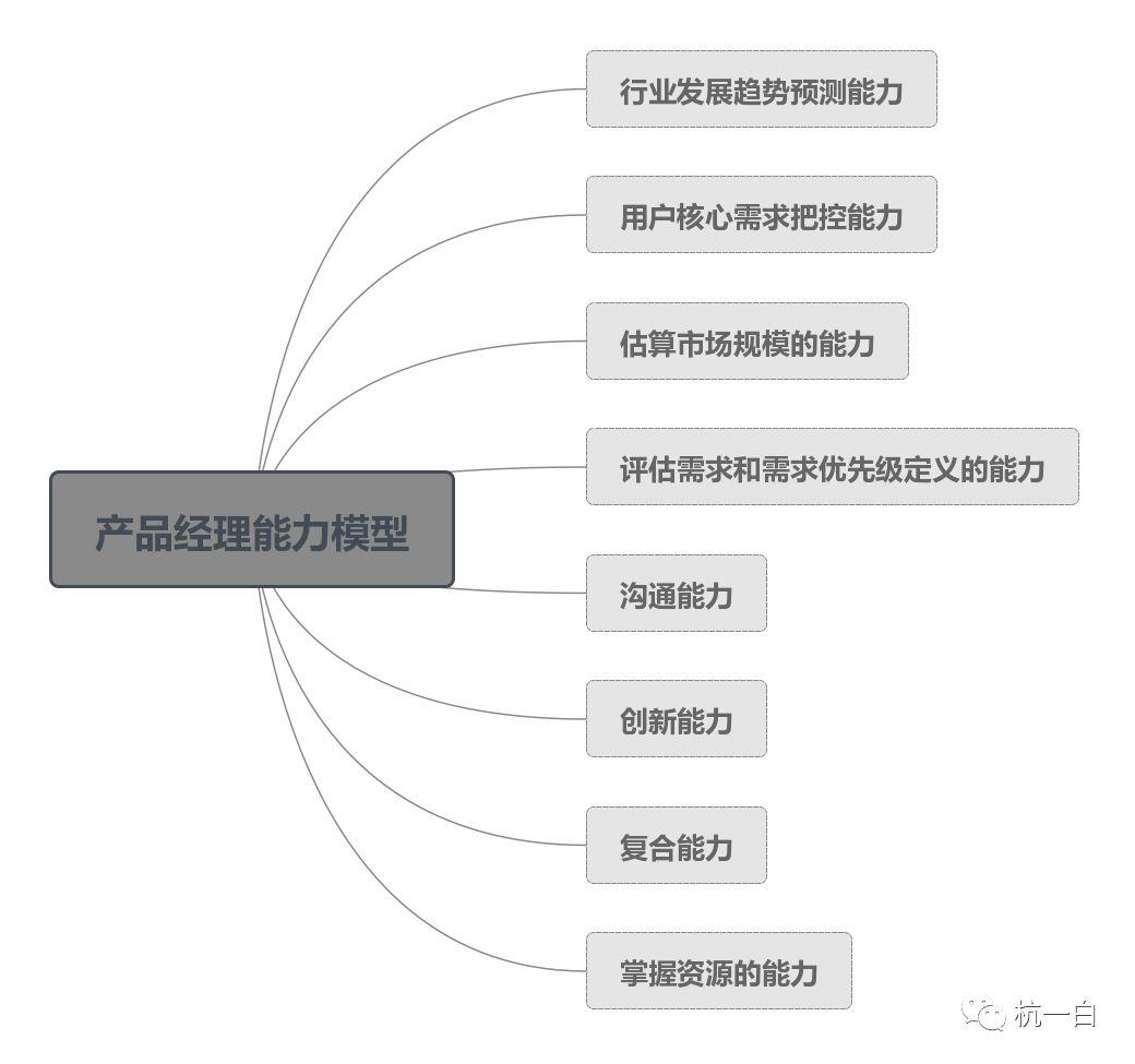 菜鸟赛季PM眼中产品经理的“道”与“术”