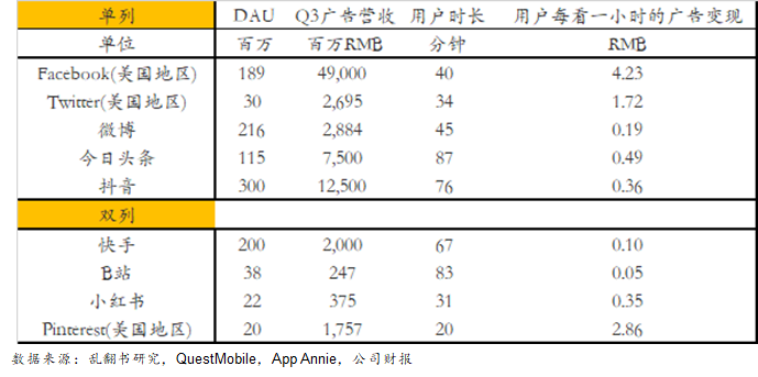 单列和双列会带来广告变现上的哪些不同？