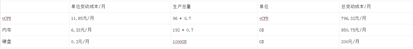 B端运营如何量化指标？