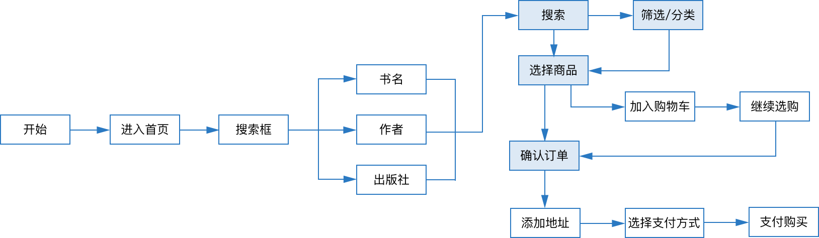 产品体验报告 | “新”当当与“旧”孔网