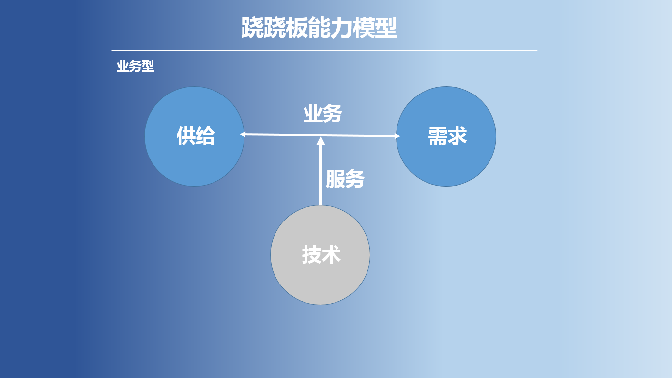 2020年，给产品/运营人的新年指北