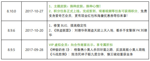 产品分析报告：爱奇艺，打造“苹果园”生态系统