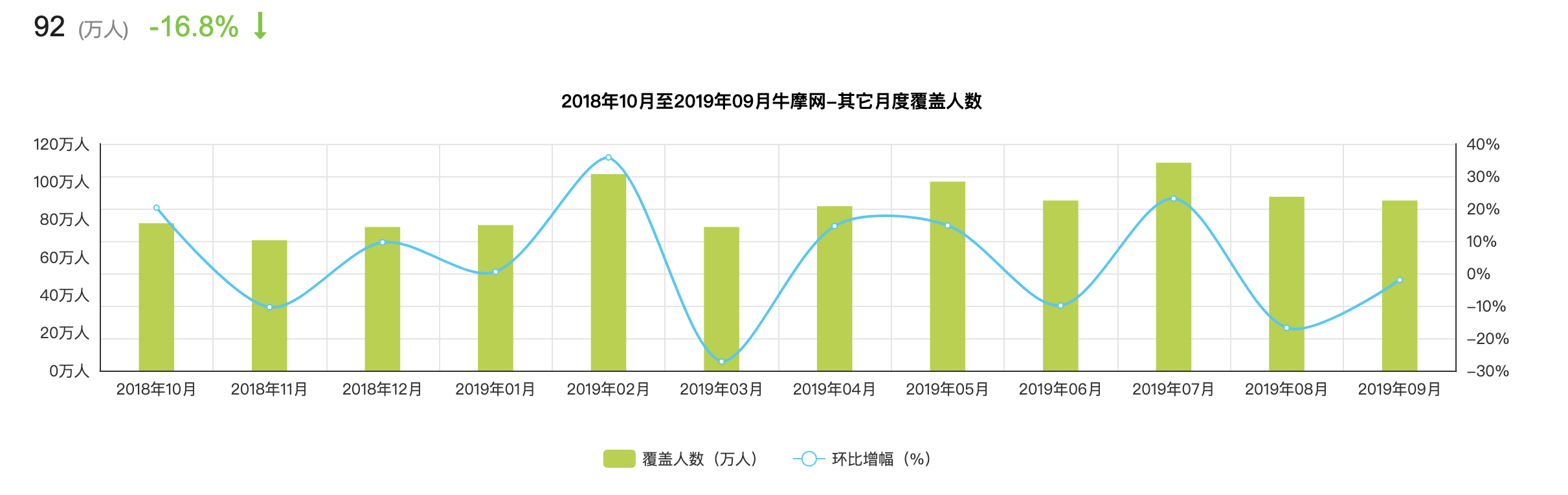 互联网摩托行业产品竞调分析报告