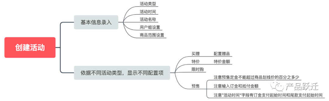 电商促销活动大盘点，这9种促销方式你一定要知道